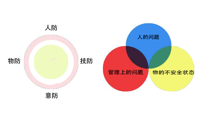 高校實驗室危險化學品儲存及管理不規(guī)范(圖1)