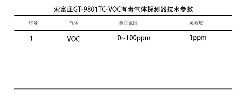 有機溶劑作業場所通風排毒設施問題及濃度監測(圖1)