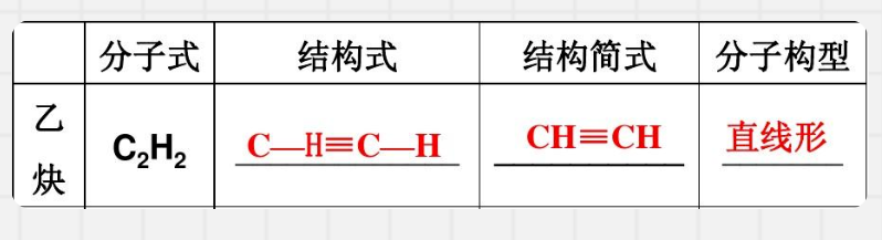 索富通告訴您乙炔氣體的相關知識(圖2)