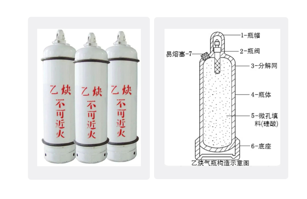索富通告訴您乙炔氣體的相關知識(圖4)