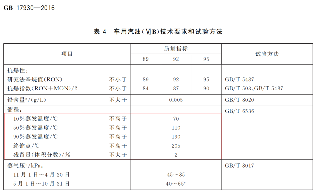 輸油場站固定式可燃氣體報警器使用誤區(圖2)