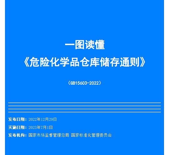 一文讀懂！圖解《危險化學品倉庫儲存通則》(圖1)